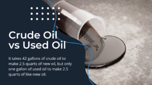 Crude Oil vs Used Oil